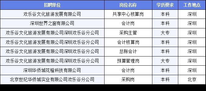 颍上县文化广电体育和旅游局招聘启事及最新职位概览