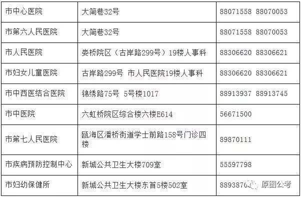 六合区计划生育委员会最新招聘信息与动态更新