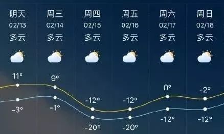 长福社区天气预报更新通知