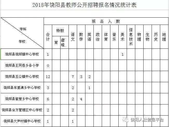 饶阳县退役军人事务局招聘启事概览