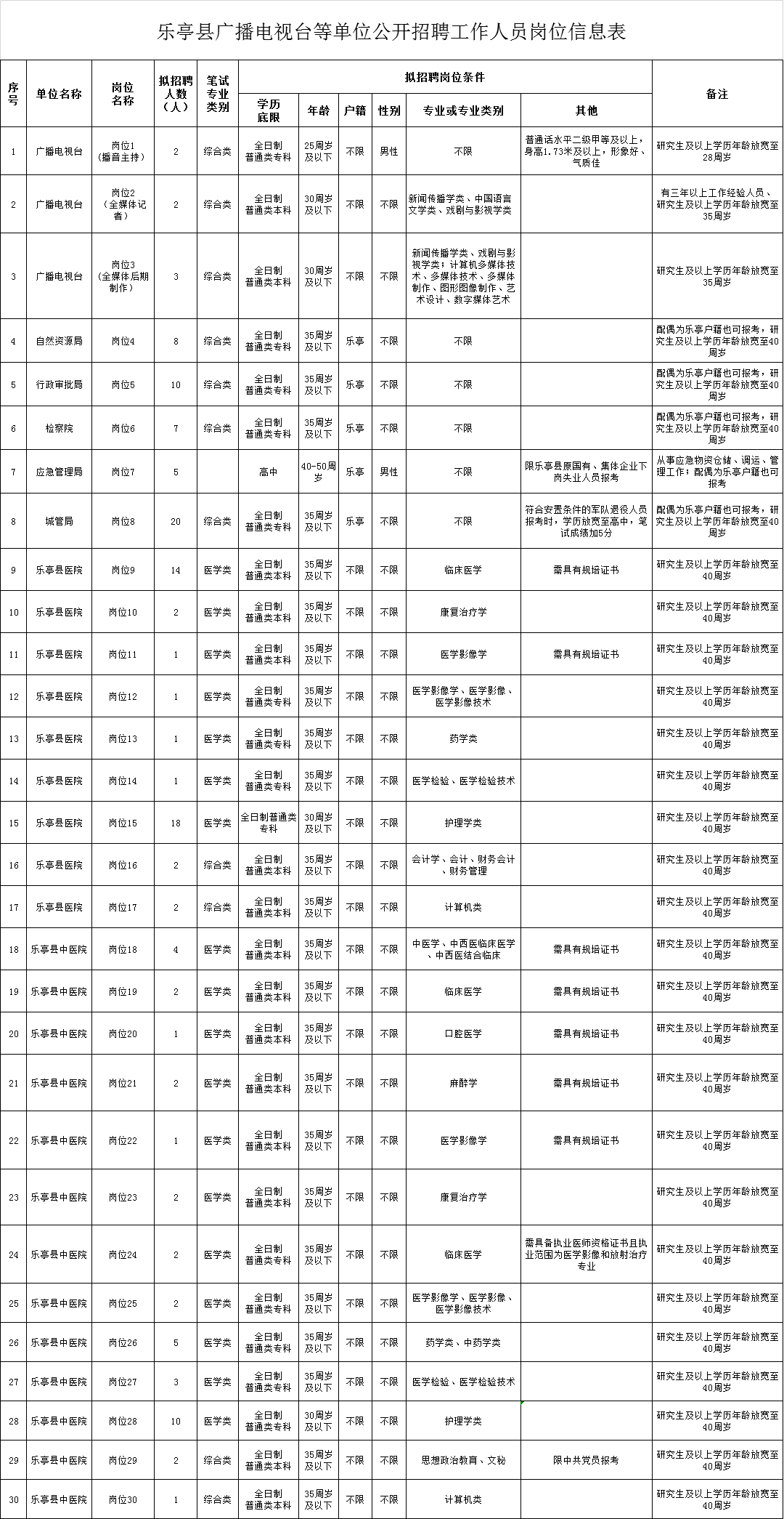 唐海县康复事业单位招聘最新信息全面解析