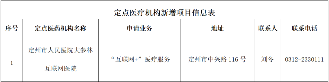 孟村回族自治县医疗保障局最新项目概览