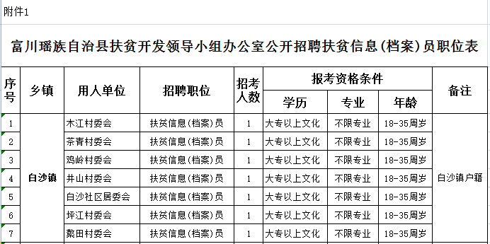 富川瑶族自治县人民政府办公室最新招聘公告解读