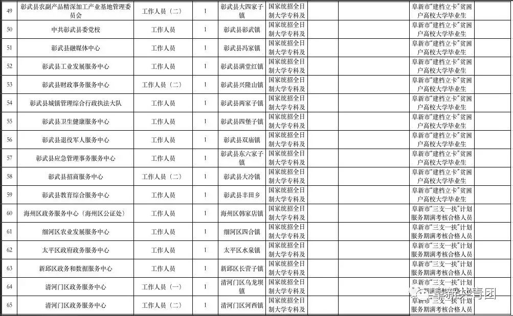 阜新市粮食局最新招聘信息全面解析