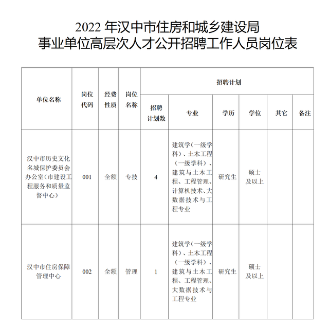 汉中市人事局未来发展规划展望