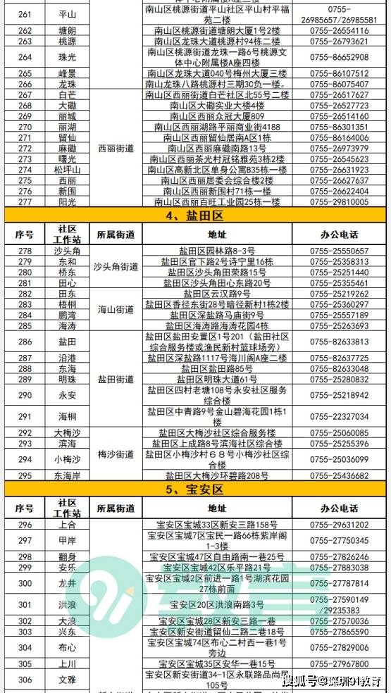 陈官营社区居民委员会最新发展规划概览