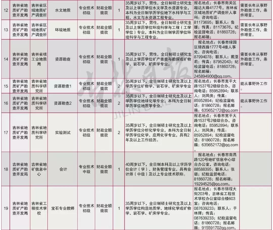 通化市劳动和社会保障局最新招聘信息全面解析