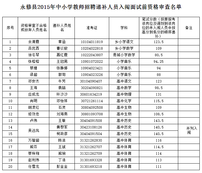 永修县初中最新招聘信息全面解析