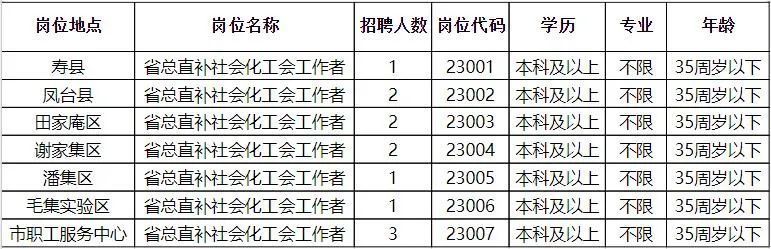 官渡区级托养福利事业单位招聘启事全新发布