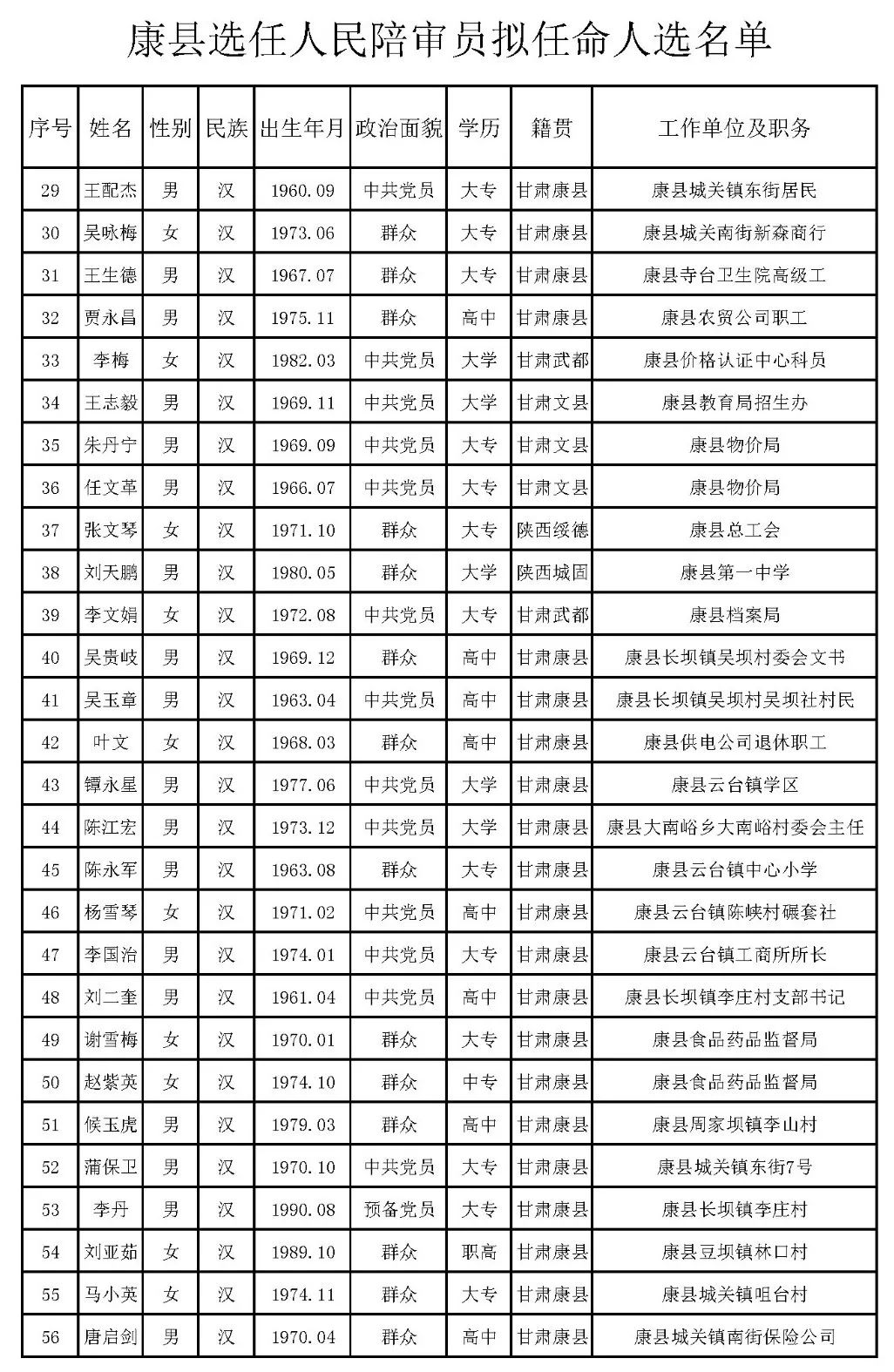 岚皋县剧团人事重塑，团队力量展望崭新未来