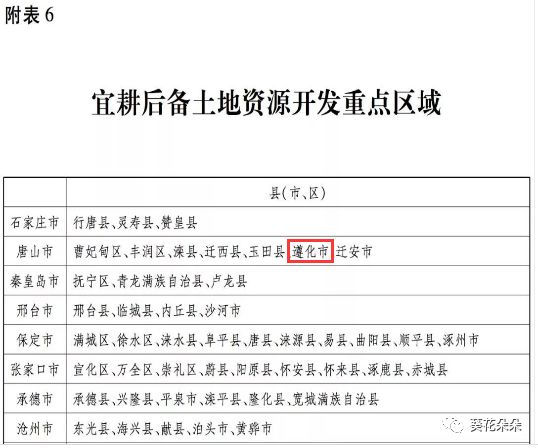 遵化市财政局未来发展规划展望