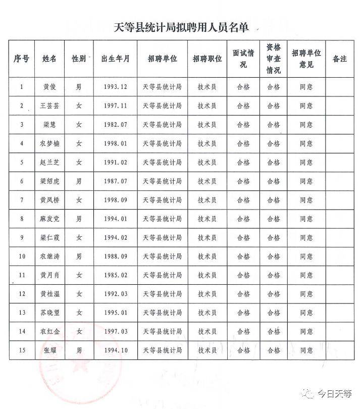 天峨县数据和政务服务局招聘公告详解