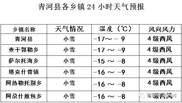 图河乡天气预报更新通知