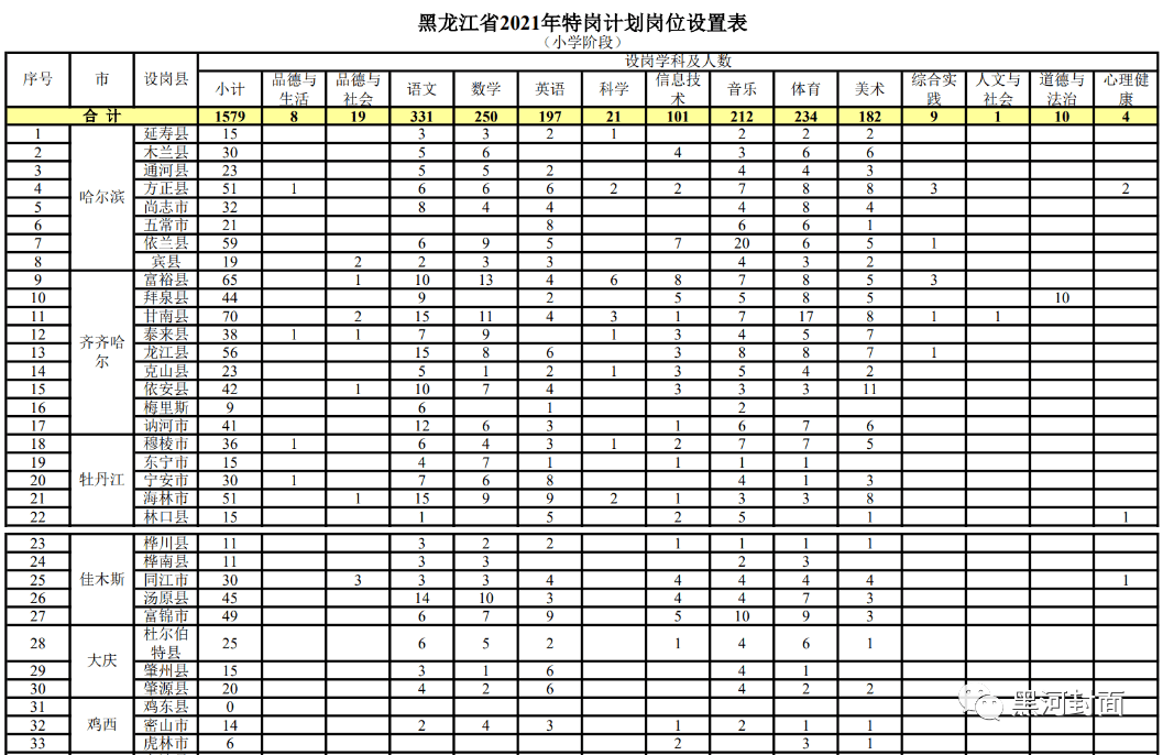 京口区特殊教育事业单位招聘启事