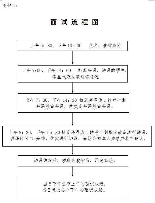 忻州市市机关事务管理局最新发展规划概览