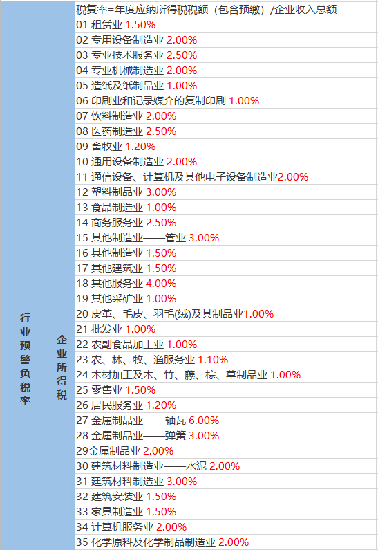 菜花村委会天气预报更新通知