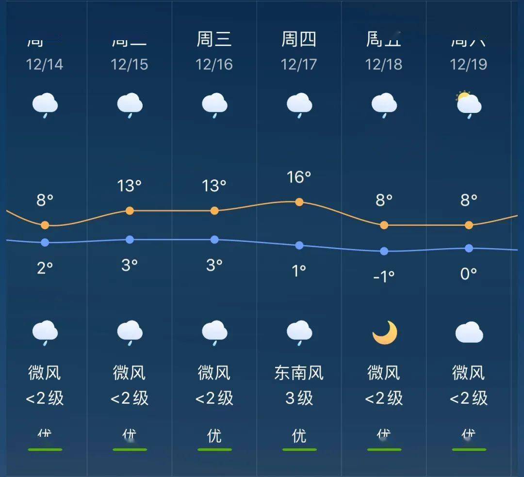 阿拉乡最新天气预报信息通知