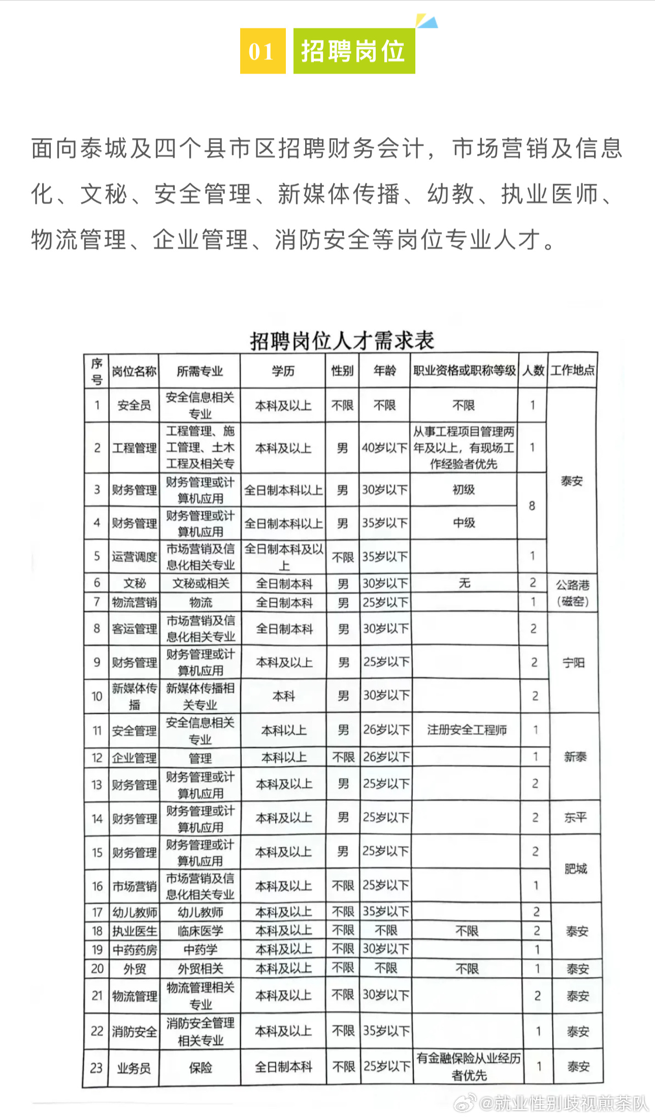 江口县级公路维护监理事业单位招聘公告发布