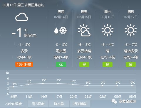 郭西掌村委会天气预报更新通知