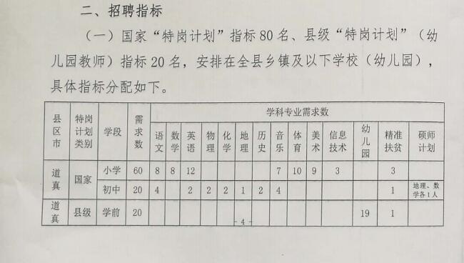 石屏县特殊教育事业单位招聘信息与解读速递