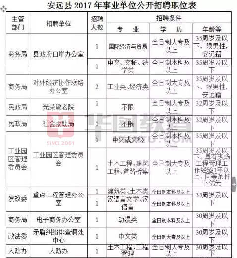 安远县体育馆最新招聘概览