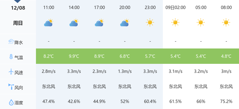 古沛镇天气预报更新通知