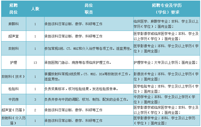 大兴安岭地区市卫生局招聘信息发布，职业发展机遇与挑战揭秘