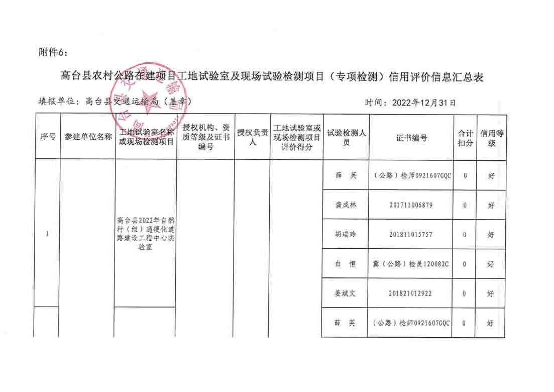 梁平县县级公路维护监理事业单位发展规划探讨