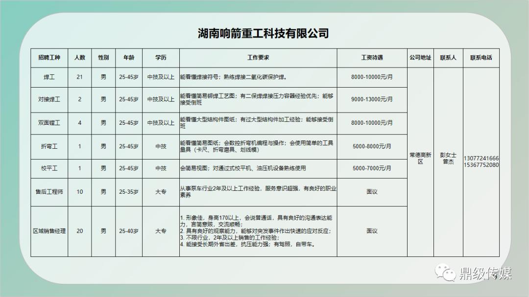 蒸湘区住房和城乡建设局最新招聘信息全面解析