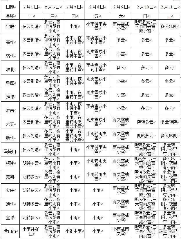 新桥乡天气预报更新通知