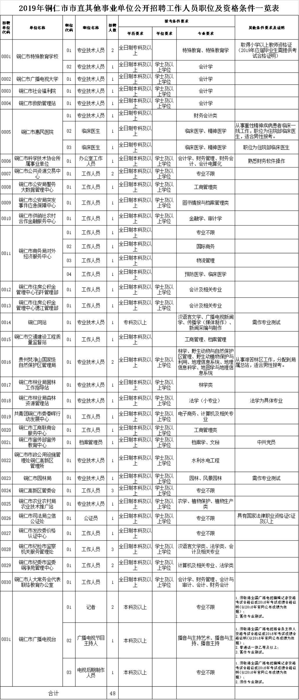 龙里县卫生健康局最新招聘启事概览