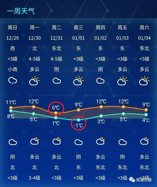 大四平镇天气预报更新通知