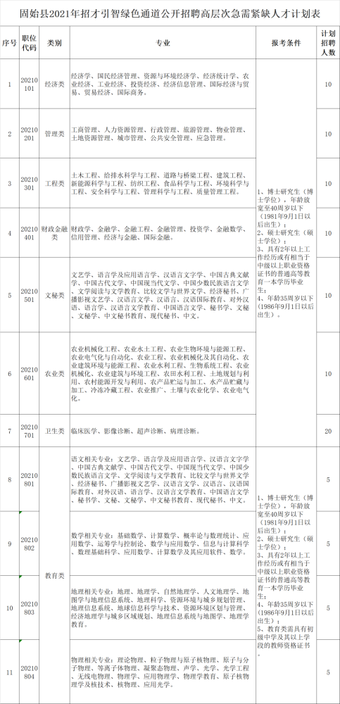 潢川县人力资源和社会保障局招聘最新信息解读