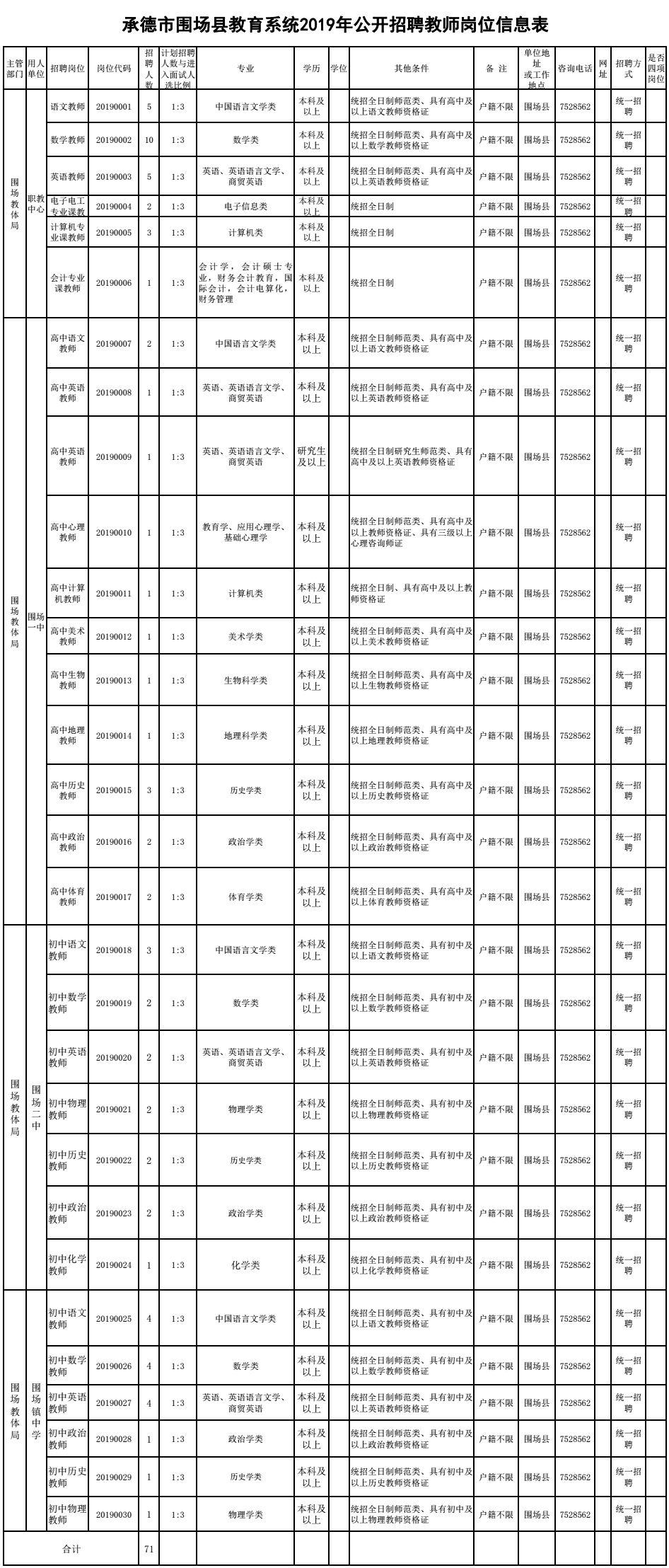 围场满族蒙古族自治县初中发展规划构想与实施路径揭秘