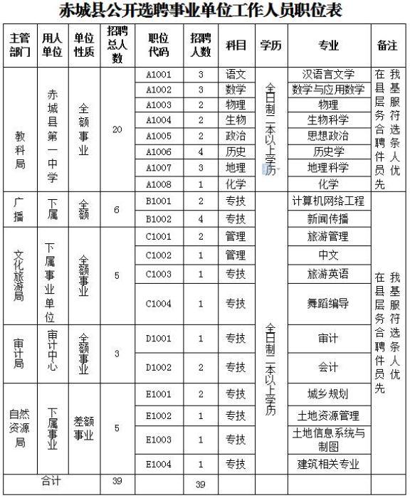 赤城县卫生健康局最新招聘公告概览