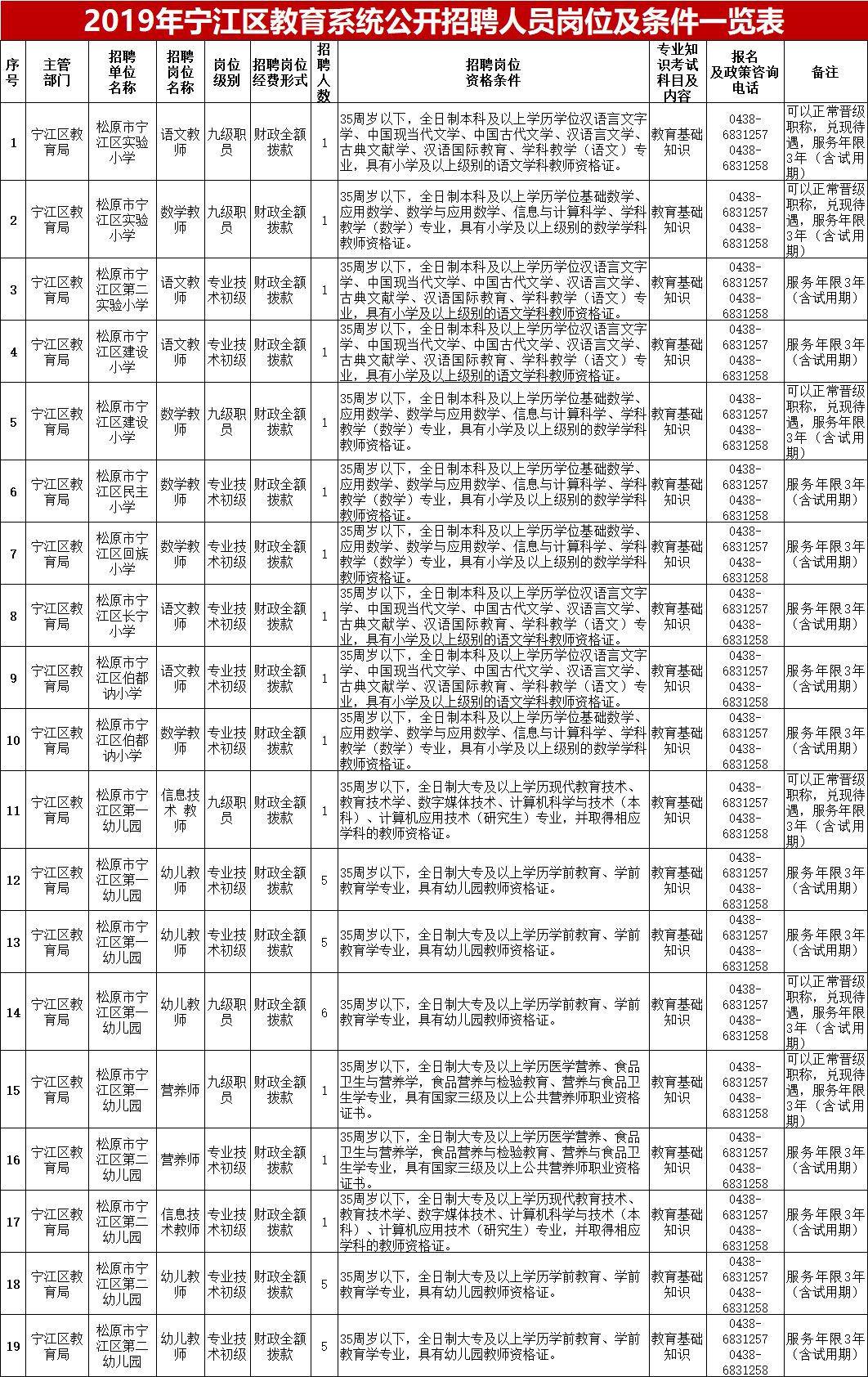 会同县教育局最新招聘信息全面解析