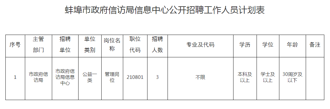 十堰市信访局最新招聘信息与解读概览