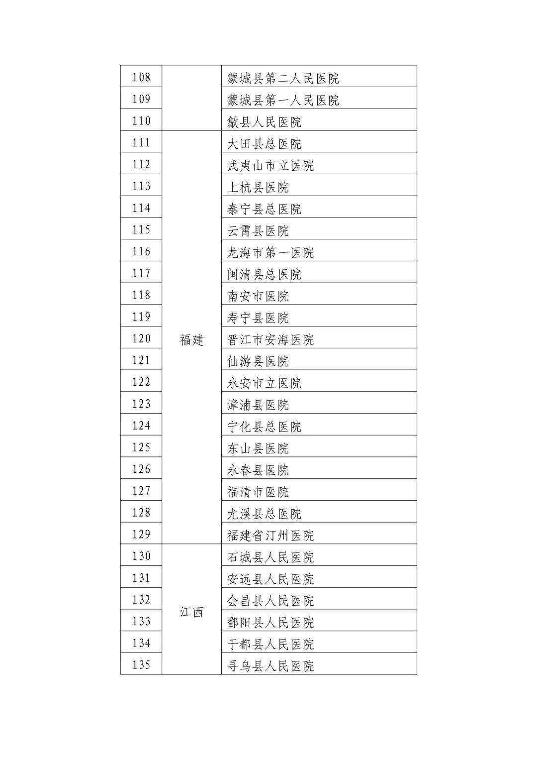 舞阳县卫生健康局最新发展规划概览