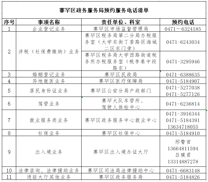 朔城区数据和政务服务局人事任命动态解读