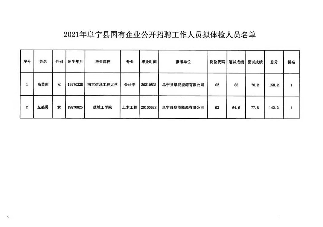 江城街道最新招聘信息汇总