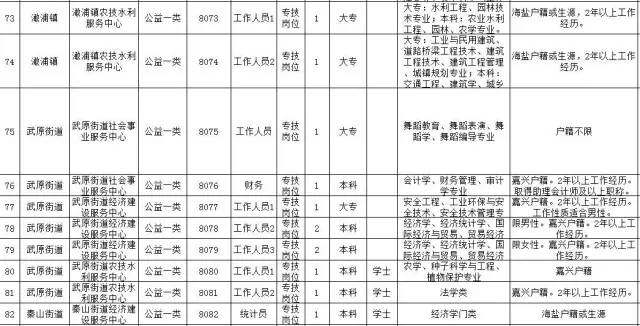 海盐县康复事业单位招聘最新信息汇总