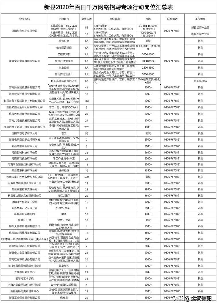 光山县初中最新招聘详解公告发布啦！