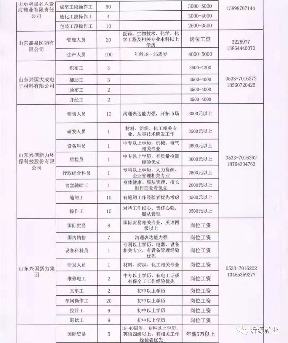 北郭丹镇最新招聘信息汇总