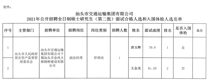 石龙区交通运输局招聘启事，职位空缺与最新招聘信息汇总