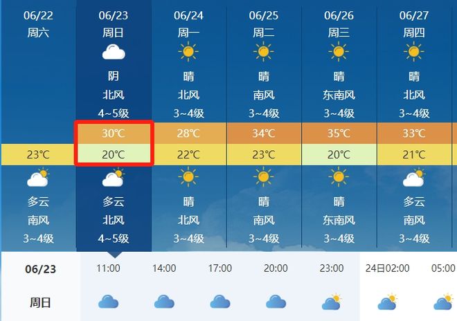 王宝镇天气预报更新通知