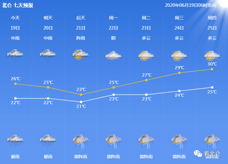 大户赛最新天气预报信息