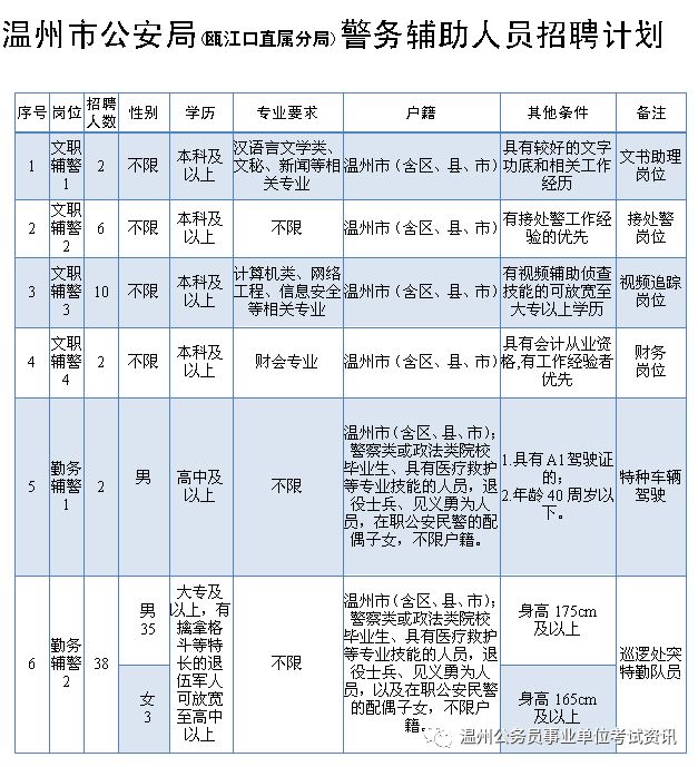 江口县公安局最新招聘信息全面解读