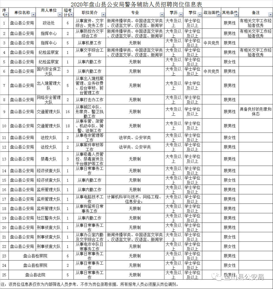 大洼县公安局最新招聘启事