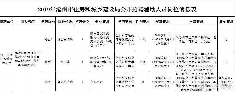 盖州市住房和城乡建设局招聘启事概览