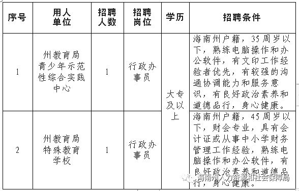 昂仁县人民政府办公室最新招聘详解公告